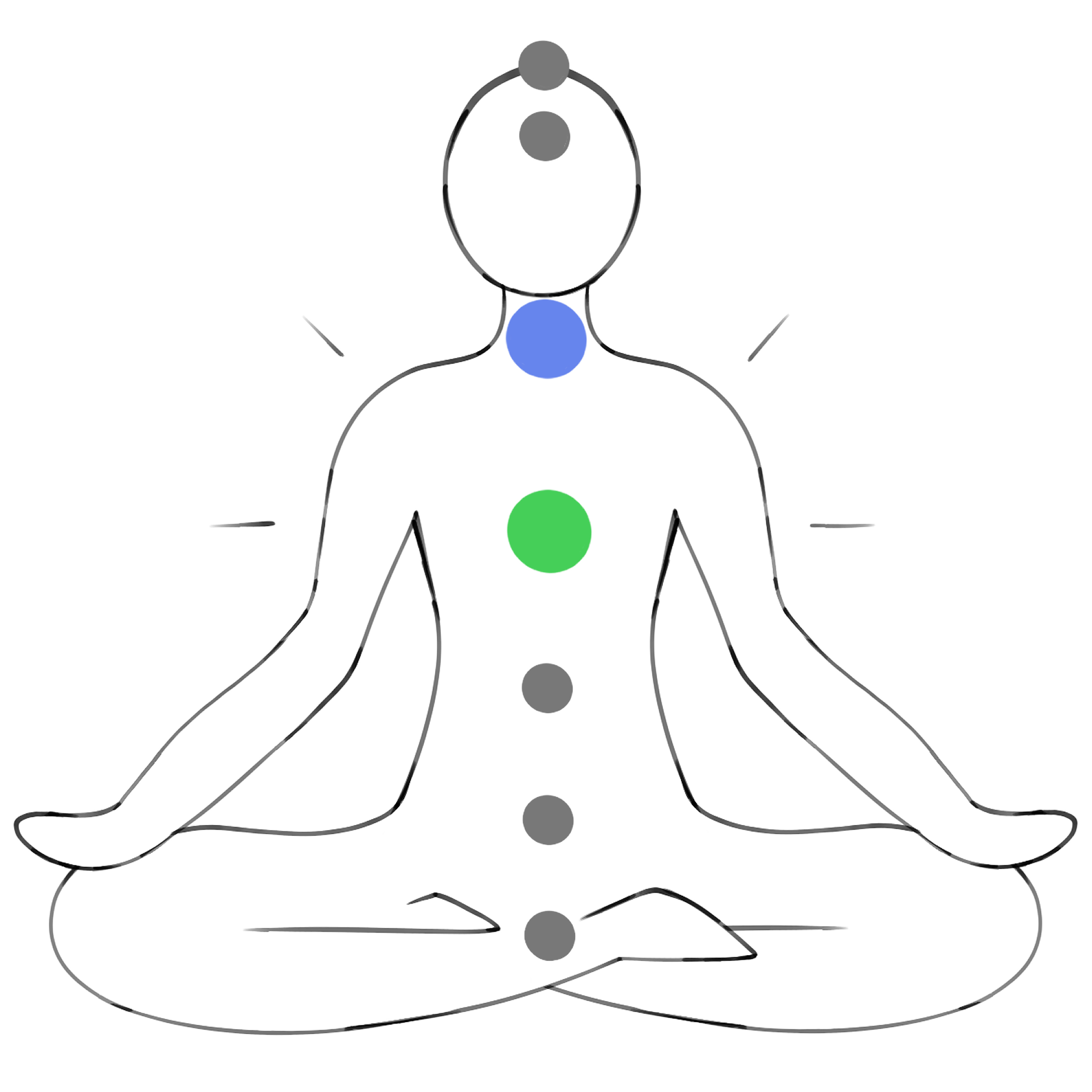 chakras