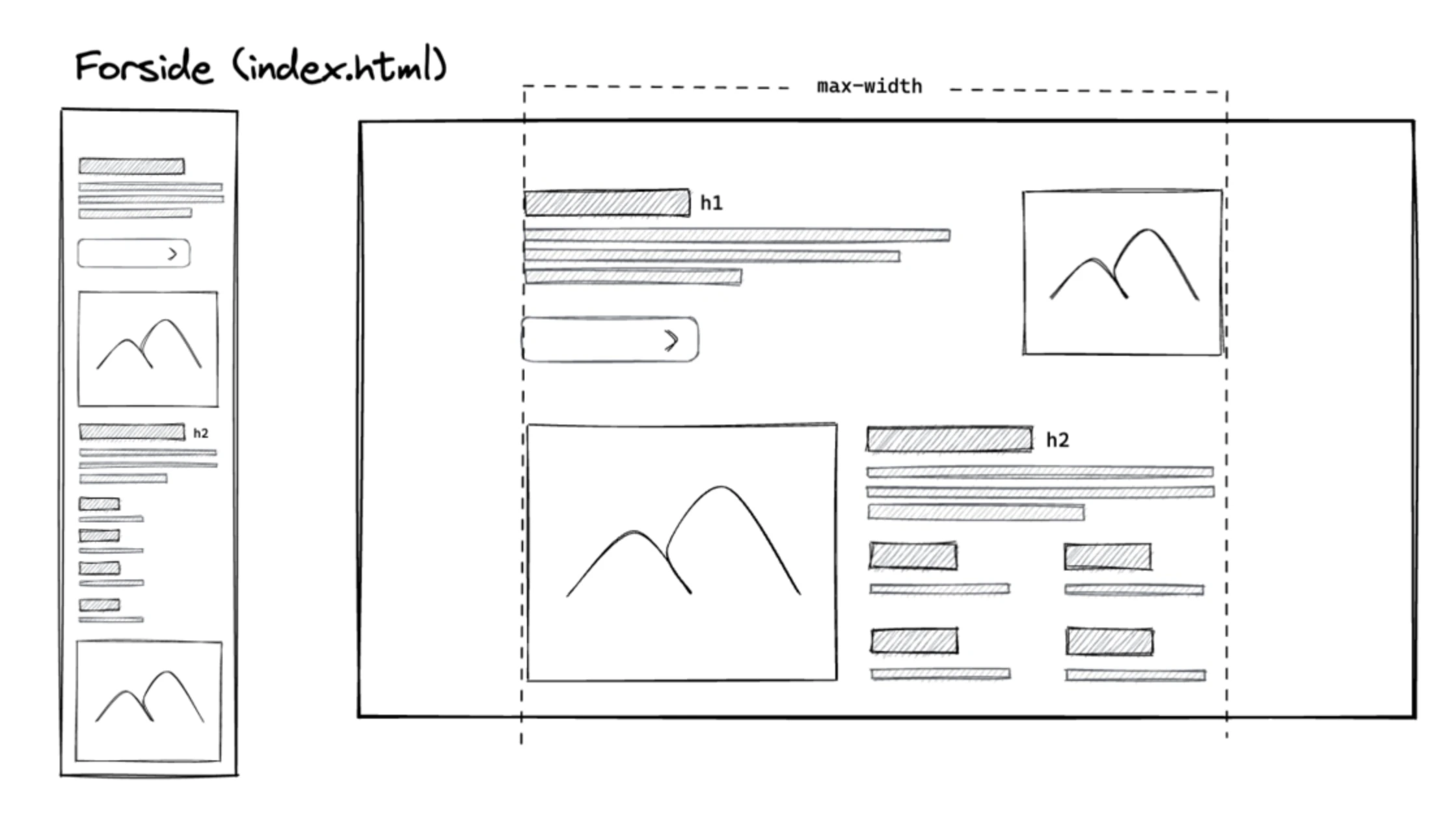 wireframe